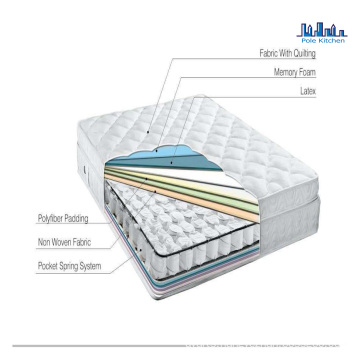 Pocket Spring Roll Package Mattress